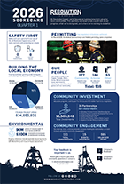 RC Scorecard 2026 Q1 Image